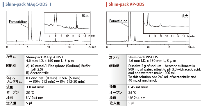 医薬品不純物の分析例