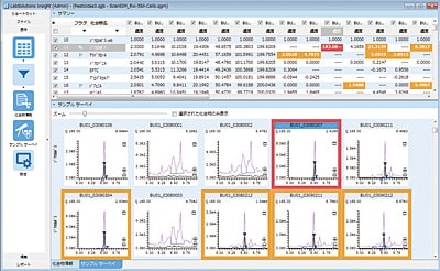 LabSolutions Connect