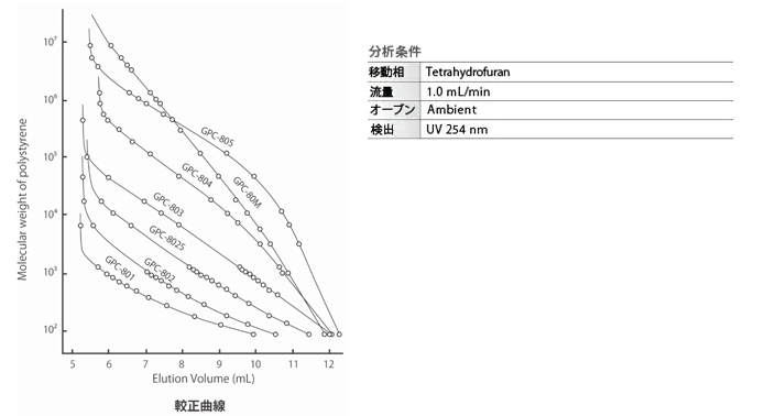 較正曲線