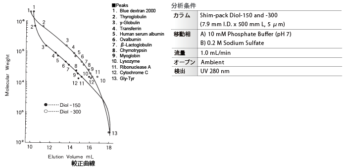 較正曲線