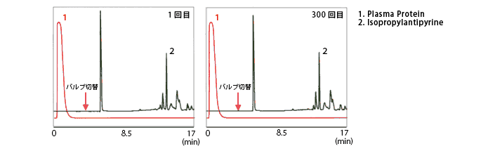 優れた耐久性 優れた耐久性