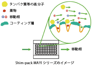 Shim-pack MAYIシリーズのイメージ Shim-pack MAYIシリーズのイメージ
