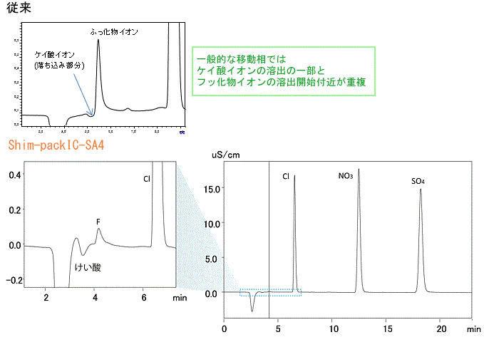 水質分析対象成分を高い精度で定量可能