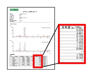 茶葉中のカテキン類の含量（g/100 g）を自動計算してレポート出力