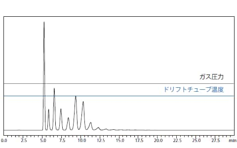 クロマトグラムデータ表示画面