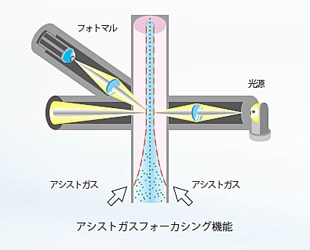 ユニバーサル検出を実現するユニークな設計