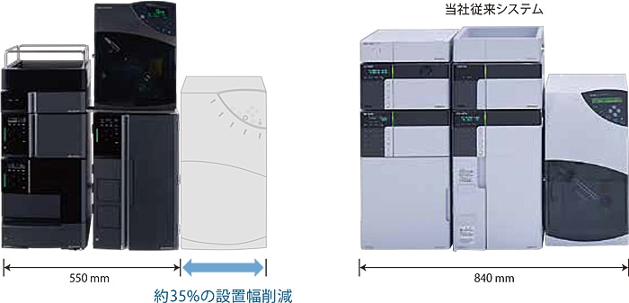 コンパクトな設計