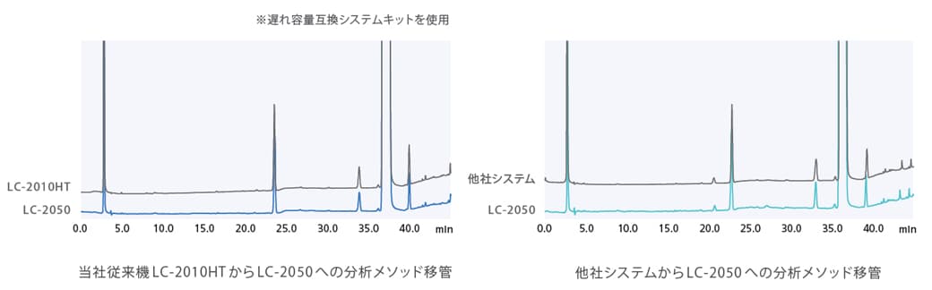 メソッド移管支援機能「ACTO」