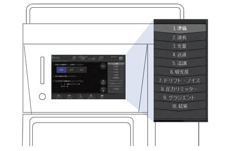 オートバリデーション機能