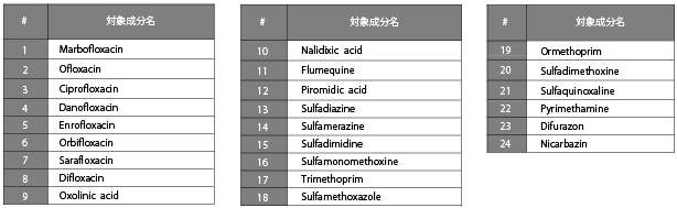 本製品に収載の合成抗菌剤24種