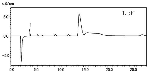 AOFanalysis