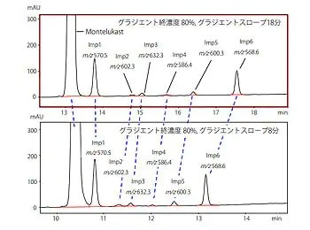 タール色素12種⼀⻫分析条件のスカウティング