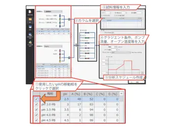 タール色素12種⼀⻫分析条件のスカウティング