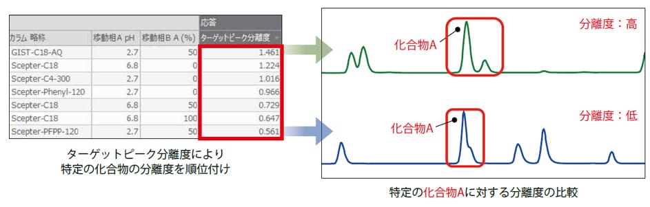 ターゲットピーク分離度