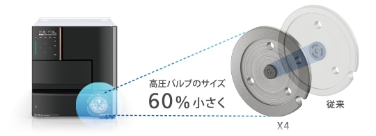 ピーク拡散とキャリーオーバーを低減するハイエンドオートサンプラー