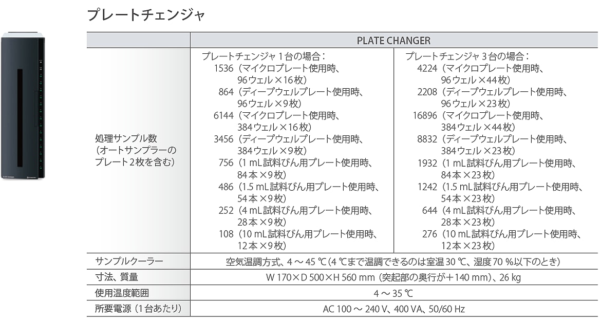 プレートチェンジャ