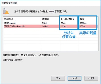 分析で消費する量を満たすかチェック