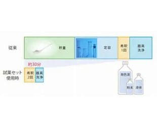 専用試薬セットで迅速・安全・確実な分析を実現