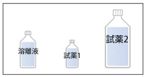 シアン・臭素酸分析用試薬セット　特長