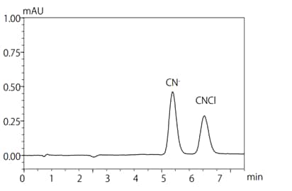  水質基準に準拠したイオンクロマトグラフ ‒ポストカラム吸光光度法によるシアン化物イオンおよび塩化シアンの分析
