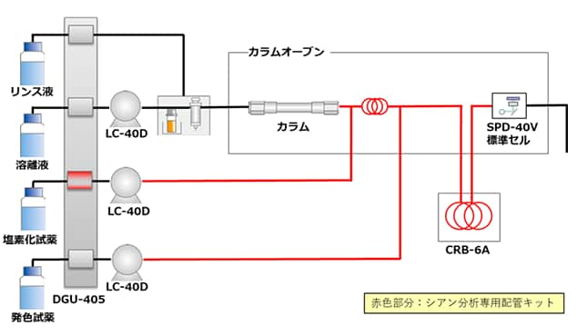 反応系を最適化した専用配管