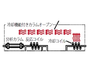 化学反応系を熟知したシステム設計