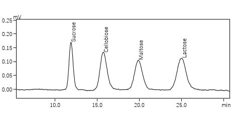 Nexera還元糖分析システム使用による糖類標準混合液の分析（0.005 µmol/mL，10 µL注入）
