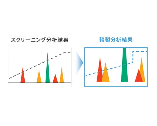 高精度スケールアップ