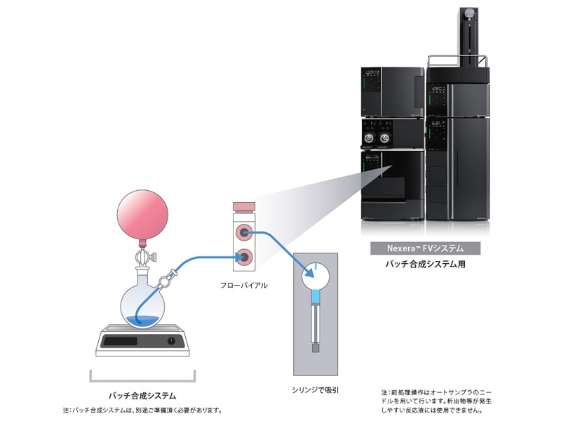 Nexera FV - 特長 : 分析計測機器(分析装置) 島津製作所 Nexera FV - 特長 : 分析計測機器(分析装置) 島津製作所