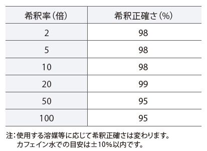 fig17