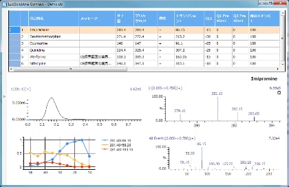 LabSolutions Connect