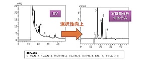 独自の検出手法