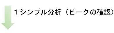 初めての方にも分かりやすいシンプル設定