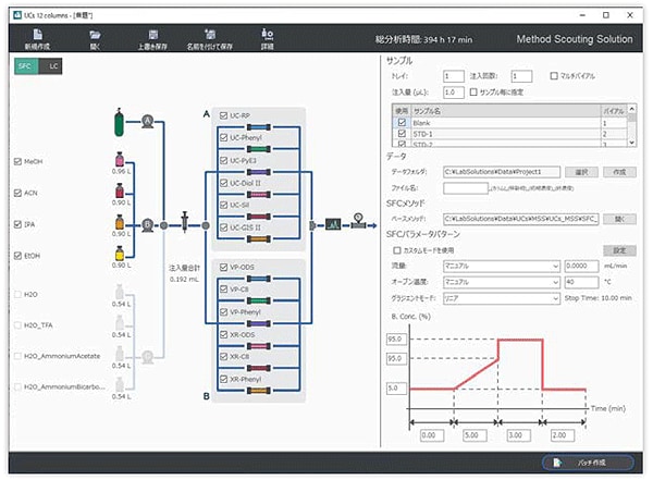 異性体分離分析のメソッド開発を強力に支援！多様な条件での分析を自動で実行