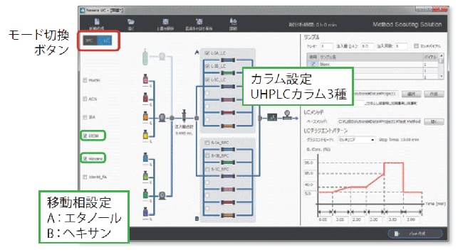 UHPLCのメソッドスカウティング画面