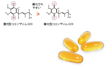 不安定な成分も確実に分析