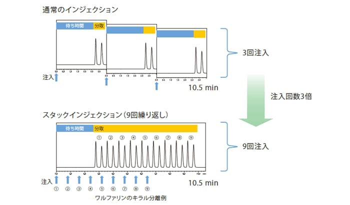 通常のインジョクション