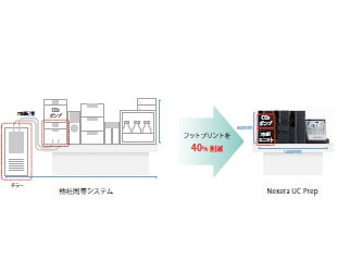 コンパクトなベンチトップシステム