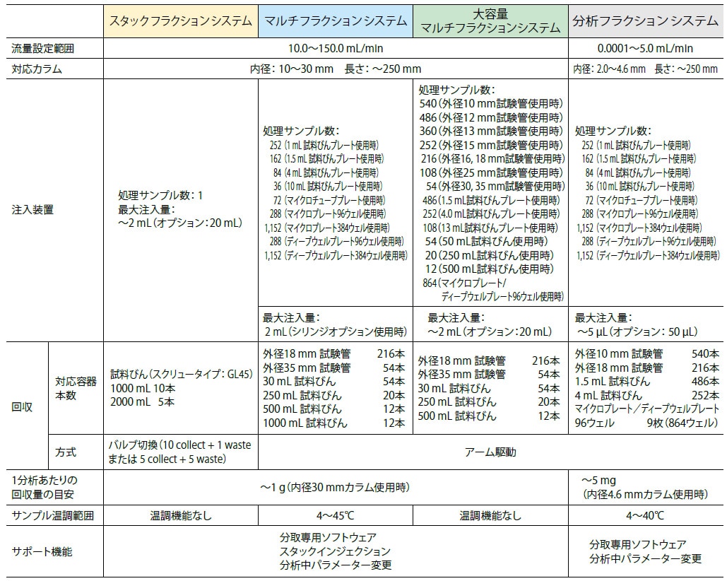 主な仕様