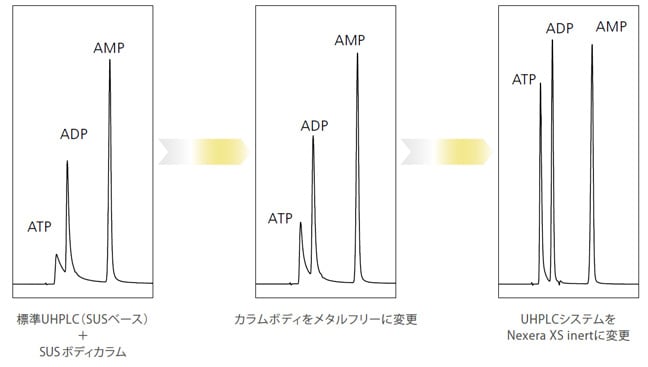 ピーク形状と分離の改善