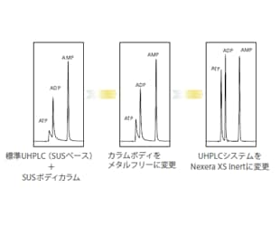 吸着の抑制と検出感度の向上