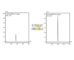 吸着の抑制と検出感度の向上