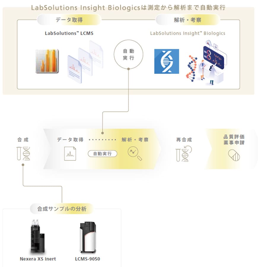 LabSolutions Insight Biologics