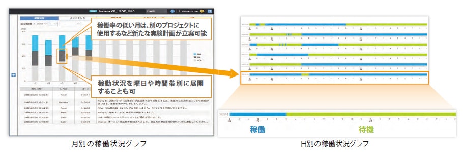 グラフ