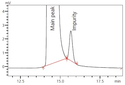 ベースライン処理=完全分離