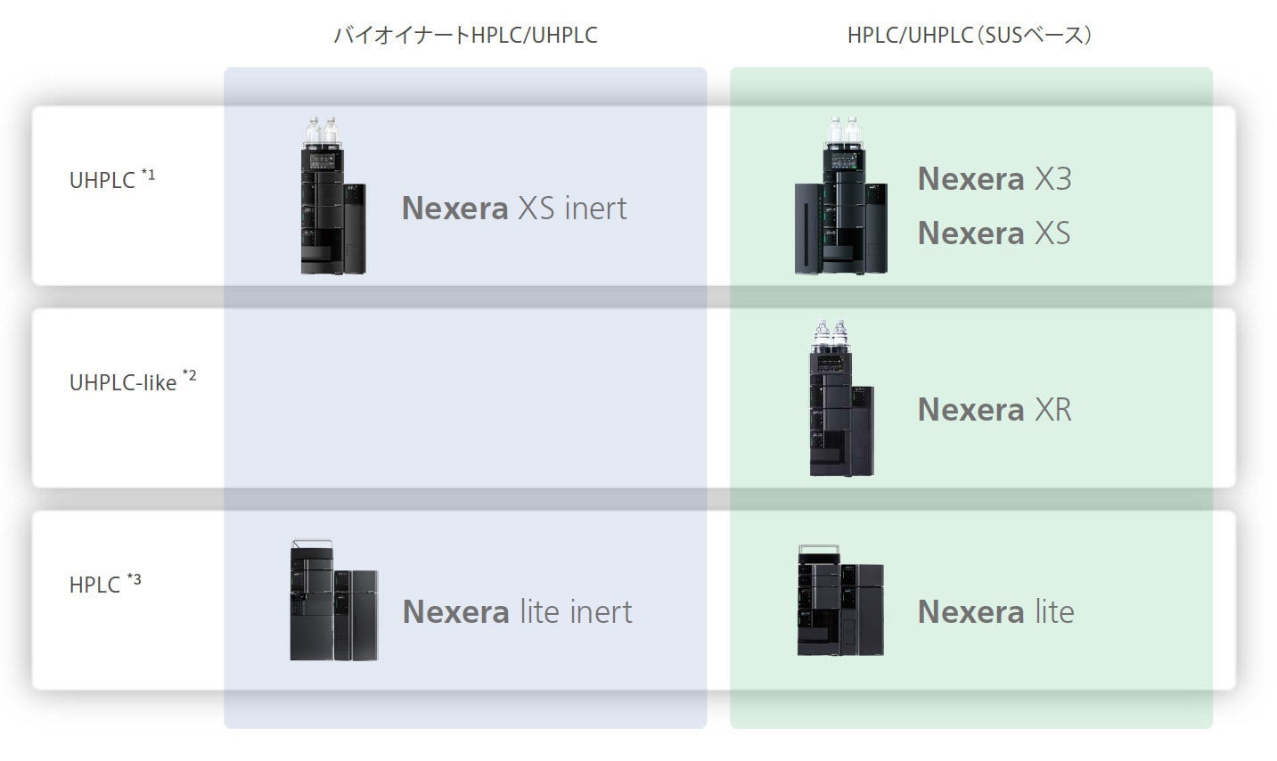 Nexera lineup