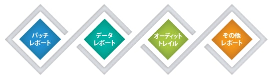 手間なく，操作ログをレビュー