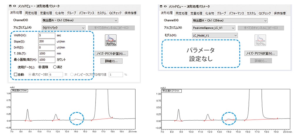 パラメーターフリーで波形処理