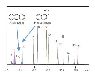 異性体やHPLCで分析困難な化合物の分離に威力を発揮