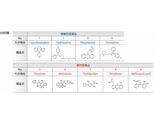 比類ないピーク形状